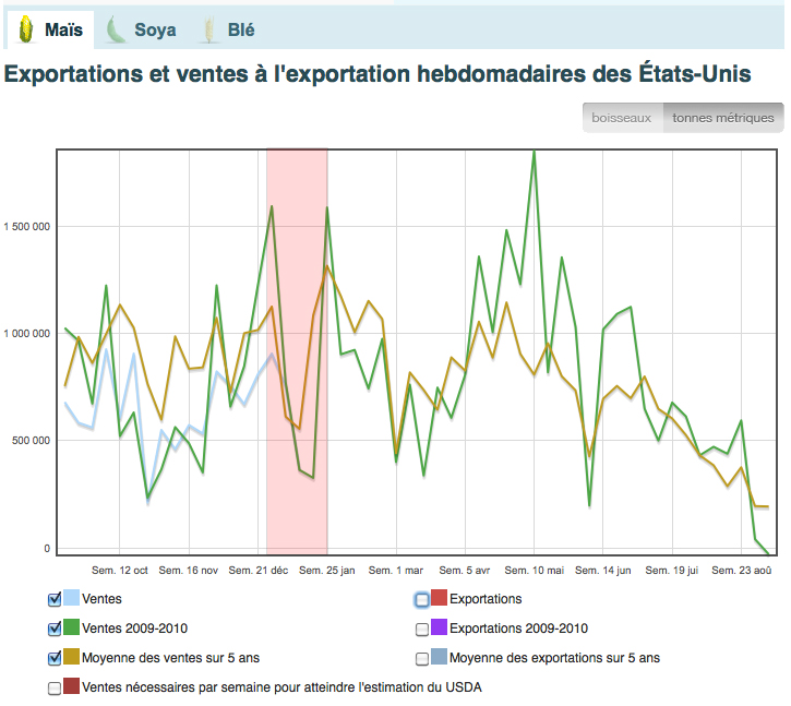 US Soy Export 6 janv 11 US Soy Export 6 janv 11